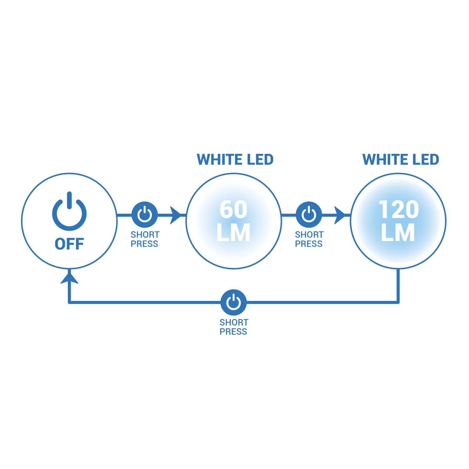 RUNLIGHT 120 USB RUNNING CHEST TORCH – YELLOW - Image 6